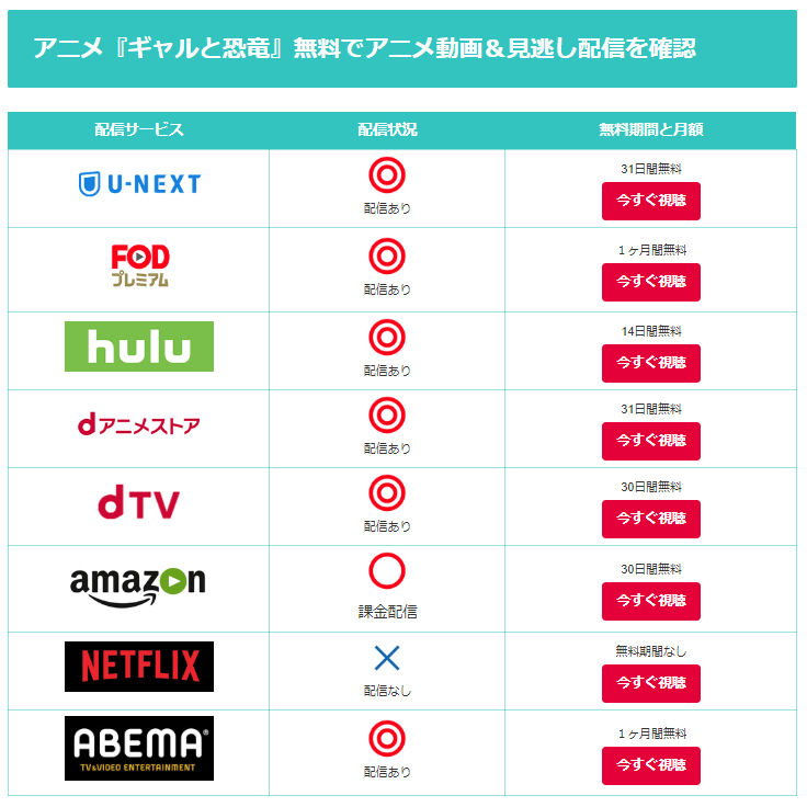 アニメガホンのサブスク比較 「ギャルと恐竜」の場合