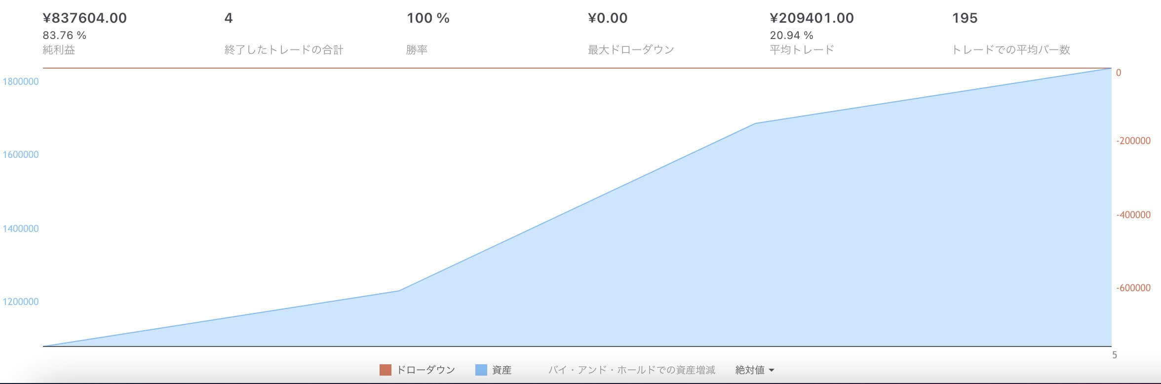 バックテストをマスターすれば時間を節約できる　投資のアンカー