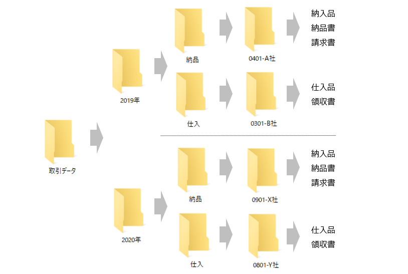 青色申告に対応したデータ管理方法