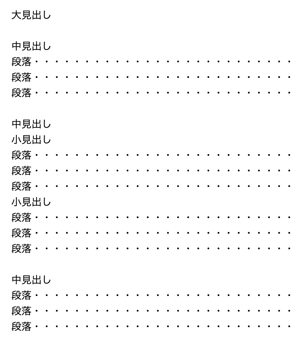 コーディングする前に記事の構造を理解する（見出しと段落で構成）