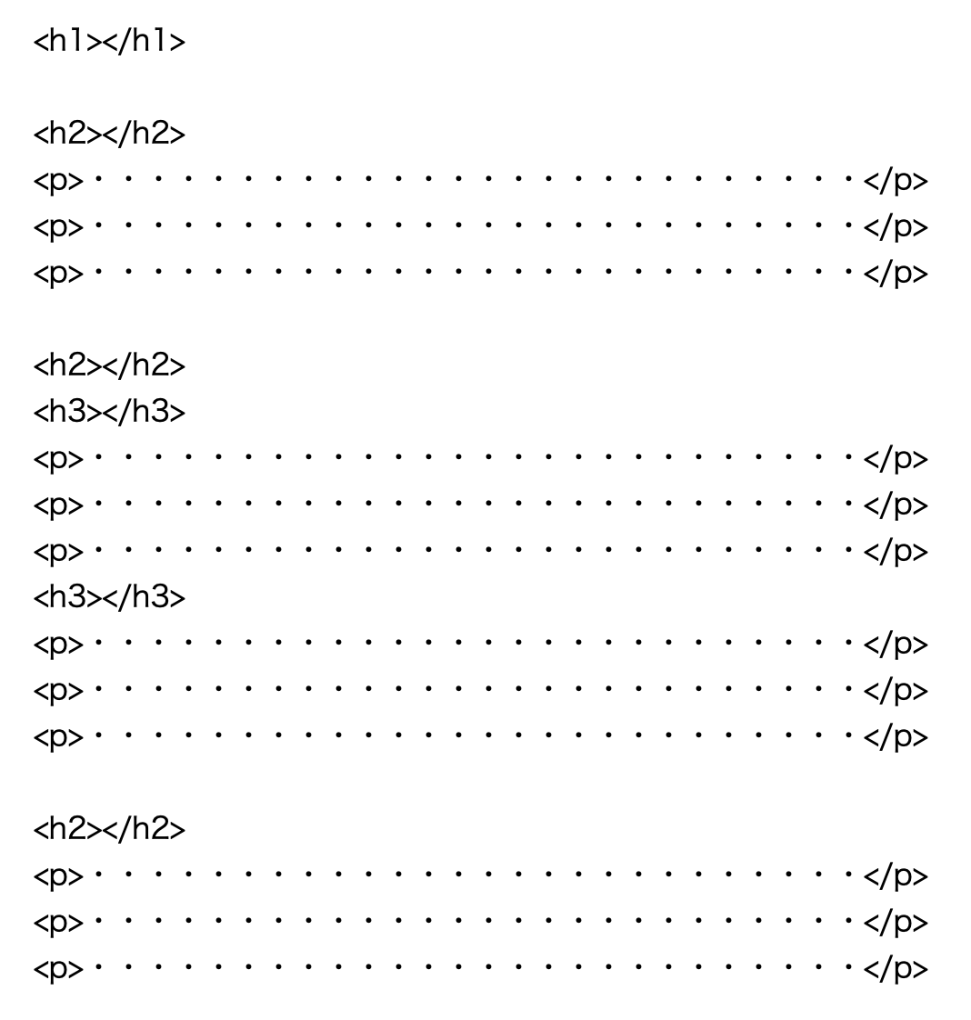 記事をHTMLで記述（見出しタグと段落タグで構成）